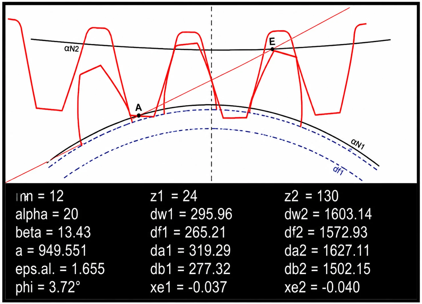 graph