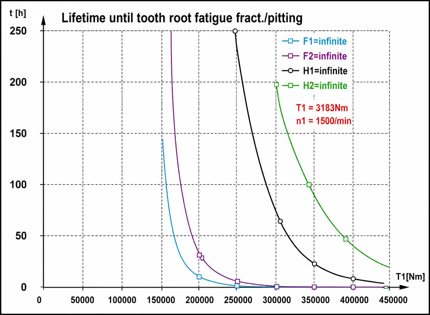 graph1